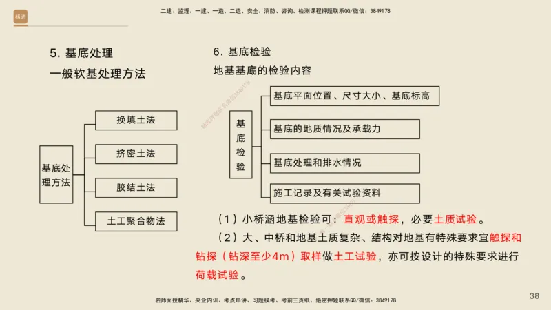 03.2025黄铃-选择速成-公路实务3_2026年一级建造师_2026年一建公路_2025年一建公路SVIP_02-基础精讲✿高端面授✿深度强化_17-公路《选择速成直播》黄玲HX_讲义