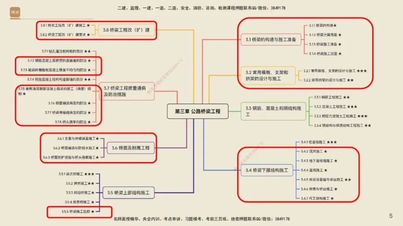 03.2025黄铃-选择速成-公路实务3_2026年一级建造师_2026年一建公路_2025年一建公路SVIP_02-基础精讲✿高端面授✿深度强化_17-公路《选择速成直播》黄玲HX_讲义