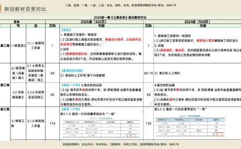 03.2025黄铃-选择速成-公路实务3_2026年一级建造师_2026年一建公路_2025年一建公路SVIP_02-基础精讲✿高端面授✿深度强化_17-公路《选择速成直播》黄玲HX_讲义