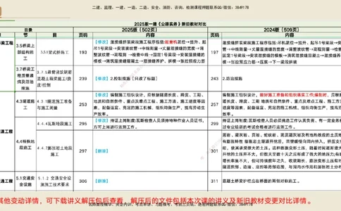 03.2025黄铃-选择速成-公路实务3_2026年一级建造师_2026年一建公路_2025年一建公路SVIP_02-基础精讲✿高端面授✿深度强化_17-公路《选择速成直播》黄玲HX_讲义
