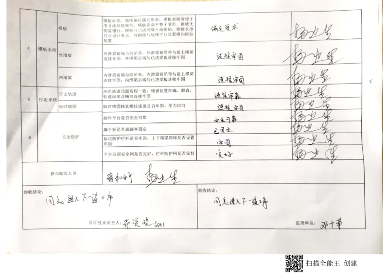 24#墩右幅15-15#节段挂篮行走_2021-2023年优秀施组方案_施工方案_方案42-漩水沱岷江特大桥180m连续梁施工方案_3、180m连续梁验收记录表_1、挂篮验收记录