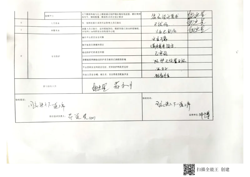 24#墩右幅15-15#节段挂篮行走_2021-2023年优秀施组方案_施工方案_方案42-漩水沱岷江特大桥180m连续梁施工方案_3、180m连续梁验收记录表_1、挂篮验收记录