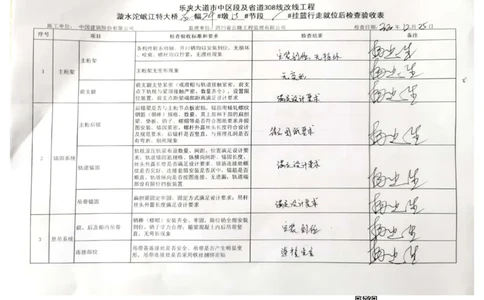 24#墩右幅15-15#节段挂篮行走_2021-2023年优秀施组方案_施工方案_方案42-漩水沱岷江特大桥180m连续梁施工方案_3、180m连续梁验收记录表_1、挂篮验收记录