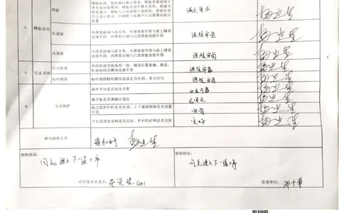 24#墩右幅15-15#节段挂篮行走_2021-2023年优秀施组方案_施工方案_方案42-漩水沱岷江特大桥180m连续梁施工方案_3、180m连续梁验收记录表_1、挂篮验收记录