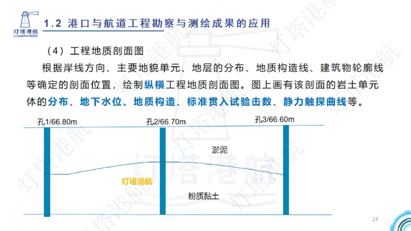精讲04+05-1.2勘察与测绘成果的应用_2026年一级建造师_2026年一建港航_2025年一建港航SVIP_02-基础精讲✿高端面授✿深度强化_05-港航《自营系列课》灯塔SMR_通关精讲班