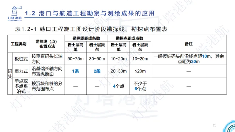 精讲04+05-1.2勘察与测绘成果的应用_2026年一级建造师_2026年一建港航_2025年一建港航SVIP_02-基础精讲✿高端面授✿深度强化_05-港航《自营系列课》灯塔SMR_通关精讲班