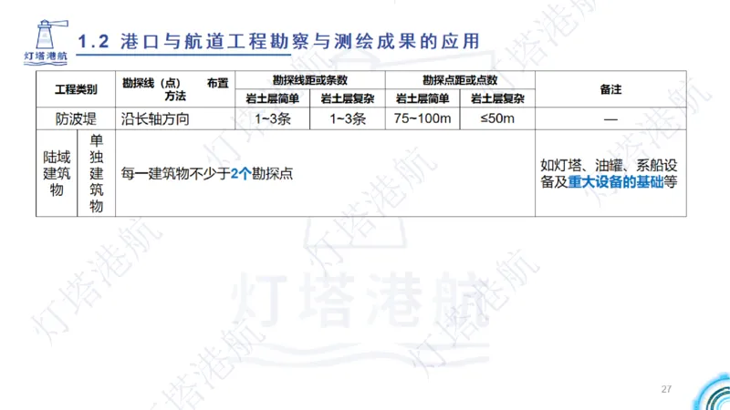 精讲04+05-1.2勘察与测绘成果的应用_2026年一级建造师_2026年一建港航_2025年一建港航SVIP_02-基础精讲✿高端面授✿深度强化_05-港航《自营系列课》灯塔SMR_通关精讲班
