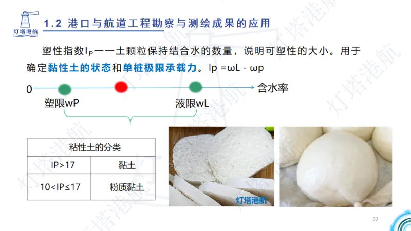 精讲04+05-1.2勘察与测绘成果的应用_2026年一级建造师_2026年一建港航_2025年一建港航SVIP_02-基础精讲✿高端面授✿深度强化_05-港航《自营系列课》灯塔SMR_通关精讲班