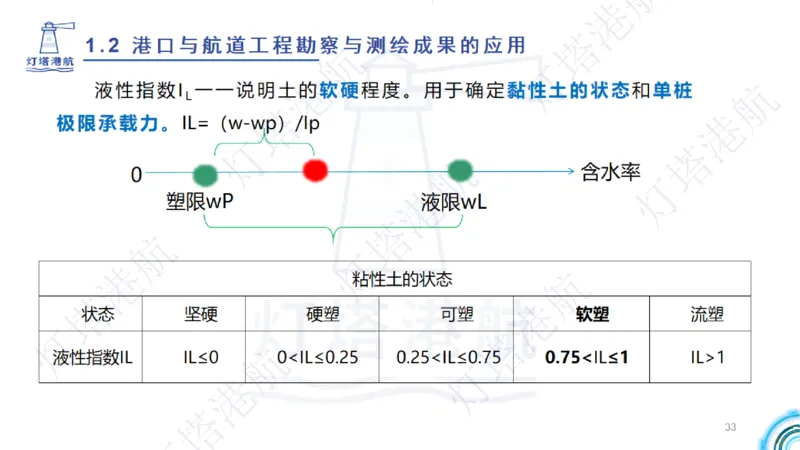 精讲04+05-1.2勘察与测绘成果的应用_2026年一级建造师_2026年一建港航_2025年一建港航SVIP_02-基础精讲✿高端面授✿深度强化_05-港航《自营系列课》灯塔SMR_通关精讲班