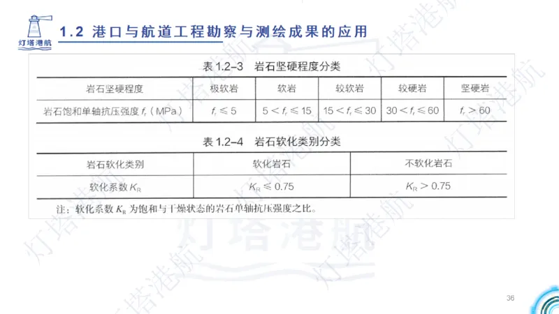 精讲04+05-1.2勘察与测绘成果的应用_2026年一级建造师_2026年一建港航_2025年一建港航SVIP_02-基础精讲✿高端面授✿深度强化_05-港航《自营系列课》灯塔SMR_通关精讲班