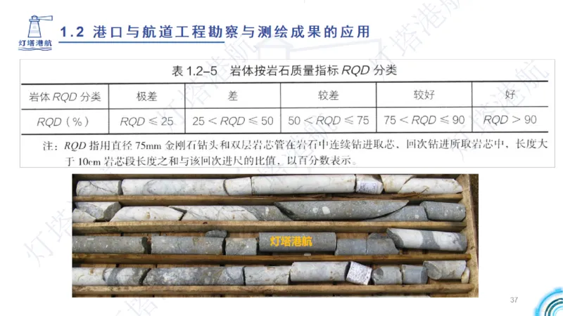 精讲04+05-1.2勘察与测绘成果的应用_2026年一级建造师_2026年一建港航_2025年一建港航SVIP_02-基础精讲✿高端面授✿深度强化_05-港航《自营系列课》灯塔SMR_通关精讲班