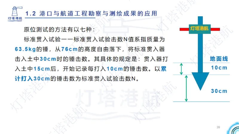 精讲04+05-1.2勘察与测绘成果的应用_2026年一级建造师_2026年一建港航_2025年一建港航SVIP_02-基础精讲✿高端面授✿深度强化_05-港航《自营系列课》灯塔SMR_通关精讲班