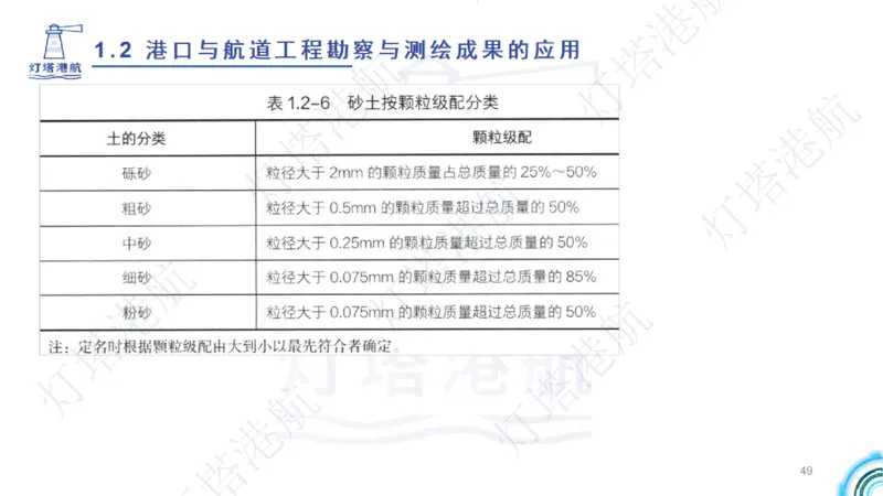 精讲04+05-1.2勘察与测绘成果的应用_2026年一级建造师_2026年一建港航_2025年一建港航SVIP_02-基础精讲✿高端面授✿深度强化_05-港航《自营系列课》灯塔SMR_通关精讲班
