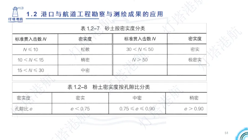 精讲04+05-1.2勘察与测绘成果的应用_2026年一级建造师_2026年一建港航_2025年一建港航SVIP_02-基础精讲✿高端面授✿深度强化_05-港航《自营系列课》灯塔SMR_通关精讲班