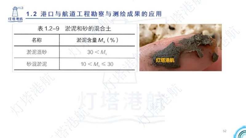 精讲04+05-1.2勘察与测绘成果的应用_2026年一级建造师_2026年一建港航_2025年一建港航SVIP_02-基础精讲✿高端面授✿深度强化_05-港航《自营系列课》灯塔SMR_通关精讲班
