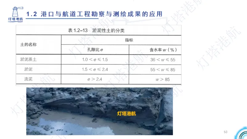 精讲04+05-1.2勘察与测绘成果的应用_2026年一级建造师_2026年一建港航_2025年一建港航SVIP_02-基础精讲✿高端面授✿深度强化_05-港航《自营系列课》灯塔SMR_通关精讲班