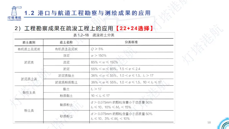 精讲04+05-1.2勘察与测绘成果的应用_2026年一级建造师_2026年一建港航_2025年一建港航SVIP_02-基础精讲✿高端面授✿深度强化_05-港航《自营系列课》灯塔SMR_通关精讲班
