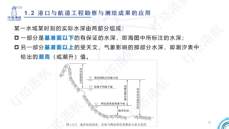 精讲04+05-1.2勘察与测绘成果的应用_2026年一级建造师_2026年一建港航_2025年一建港航SVIP_02-基础精讲✿高端面授✿深度强化_05-港航《自营系列课》灯塔SMR_通关精讲班
