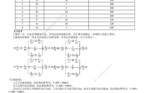 第04讲　进度专题（四）_2026年一级建造师_2026年一建机电_2025年一建机电SVIP_04-冲刺串讲✿考点强化✿小灶集训_16-机电《案例特训班》康仁杰JG_专题三　进度管理
