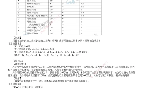 第04讲　进度专题（四）_2026年一级建造师_2026年一建机电_2025年一建机电SVIP_04-冲刺串讲✿考点强化✿小灶集训_16-机电《案例特训班》康仁杰JG_专题三　进度管理