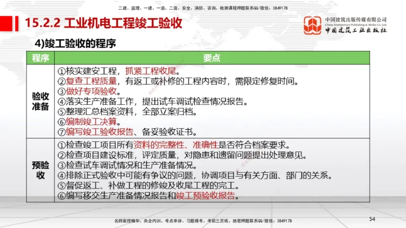 B36节：15.2竣工验收管理-16.2保修与回访管理（08.14）_2026年一级建造师_2026年一建机电_2025年一建机电SVIP_02-基础精讲✿高端面授✿深度强化_05-机电《两轮基础直播》闫娜JGS_讲义