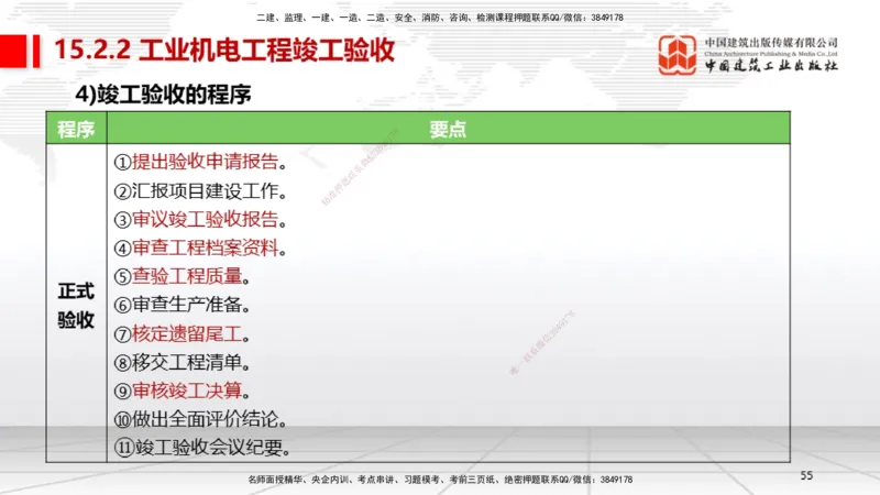 B36节：15.2竣工验收管理-16.2保修与回访管理（08.14）_2026年一级建造师_2026年一建机电_2025年一建机电SVIP_02-基础精讲✿高端面授✿深度强化_05-机电《两轮基础直播》闫娜JGS_讲义