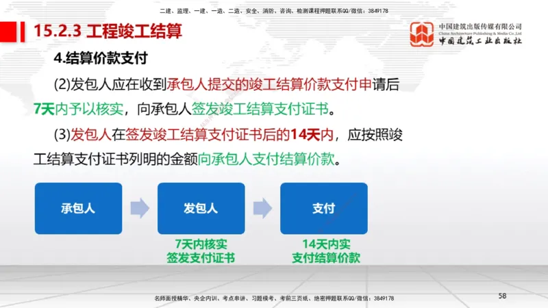 B36节：15.2竣工验收管理-16.2保修与回访管理（08.14）_2026年一级建造师_2026年一建机电_2025年一建机电SVIP_02-基础精讲✿高端面授✿深度强化_05-机电《两轮基础直播》闫娜JGS_讲义