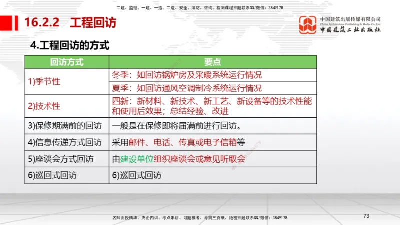 B36节：15.2竣工验收管理-16.2保修与回访管理（08.14）_2026年一级建造师_2026年一建机电_2025年一建机电SVIP_02-基础精讲✿高端面授✿深度强化_05-机电《两轮基础直播》闫娜JGS_讲义