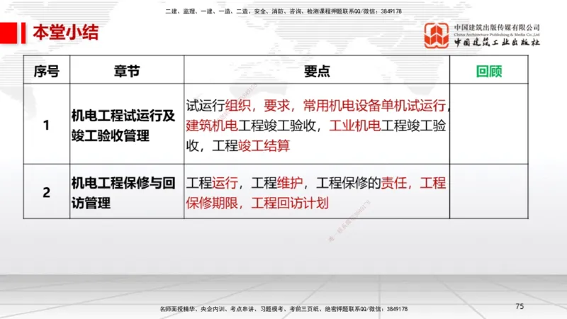 B36节：15.2竣工验收管理-16.2保修与回访管理（08.14）_2026年一级建造师_2026年一建机电_2025年一建机电SVIP_02-基础精讲✿高端面授✿深度强化_05-机电《两轮基础直播》闫娜JGS_讲义