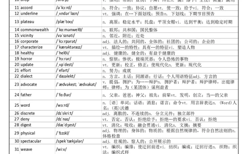 大学英语六级词汇完整带音标-可打印-可编辑-乱序版_大学英语四级+六级_六级真题_六级词汇_英语六级词汇