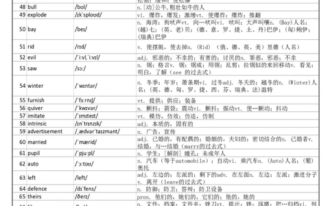 大学英语六级词汇完整带音标-可打印-可编辑-乱序版_大学英语四级+六级_六级真题_六级词汇_英语六级词汇