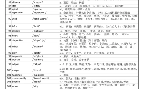 大学英语六级词汇完整带音标-可打印-可编辑-乱序版_大学英语四级+六级_六级真题_六级词汇_英语六级词汇