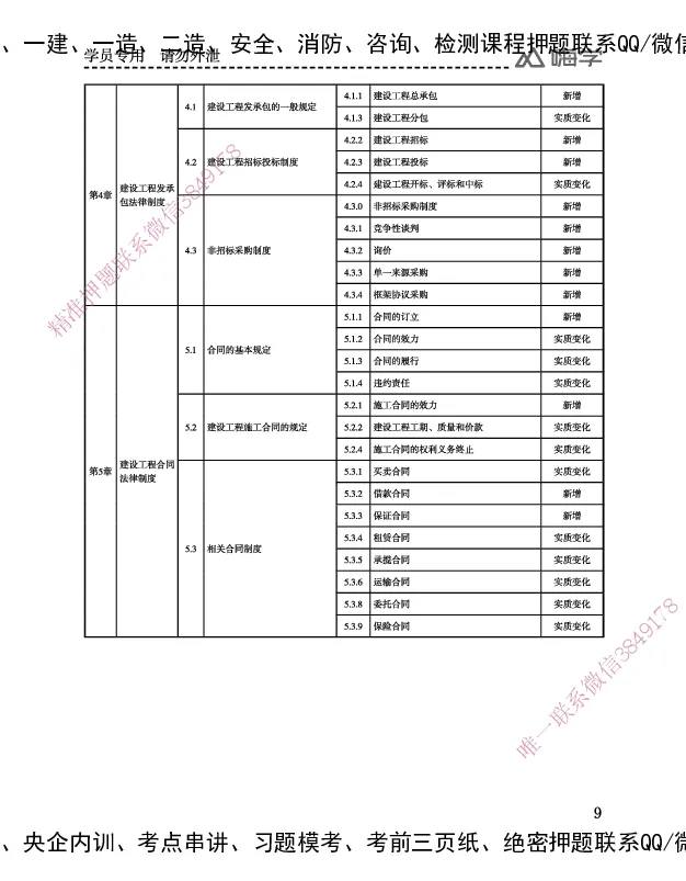 一建-25年备考白皮书-机电+公共三科_2026年一级建造师_2026年一建机电_2025年一建机电SVIP_01-精华文档✿电子教材✿历年真题_08-机电《备考白皮书》HX