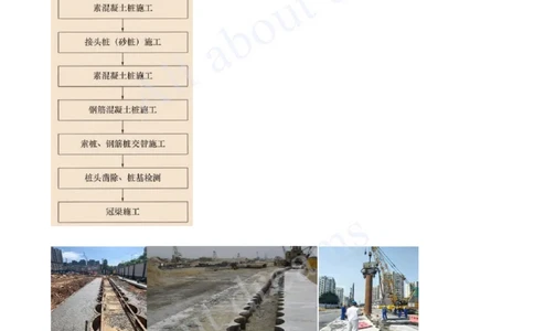 2025-49-第3章-3.3-明(盖)挖法施工（三）_2026年一级建造师_2026年一建市政_2025年一建市政SVIP_02-基础精讲✿高端面授✿深度强化_10-市政《天一精讲班》潘旭KL_讲义