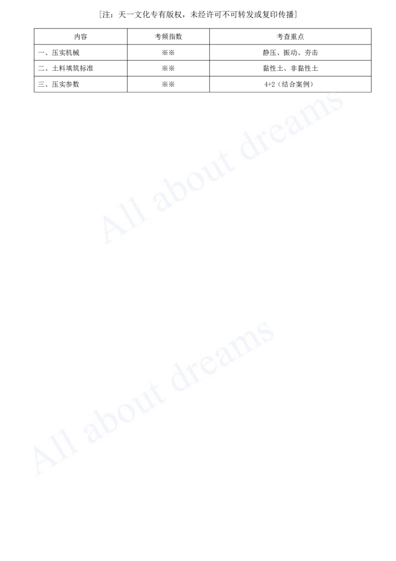 2025-14-第1篇-第3章-3.2-土石坝施工技术（一）_2026年一级建造师_2026年一建水利_2025年一建水利SVIP_02-基础精讲✿高端面授✿深度强化_12-水利《天一精讲班》李想、王欣KL_王欣