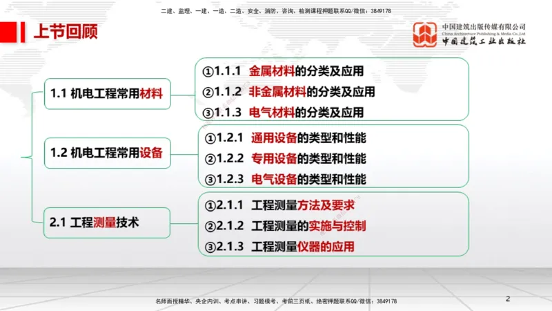 B03节：2.2起重技术（03.27）_2026年一级建造师_2026年一建机电_2025年一建机电SVIP_02-基础精讲✿高端面授✿深度强化_05-机电《两轮基础直播》闫娜JGS_讲义