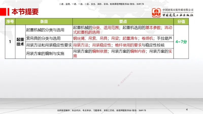 B03节：2.2起重技术（03.27）_2026年一级建造师_2026年一建机电_2025年一建机电SVIP_02-基础精讲✿高端面授✿深度强化_05-机电《两轮基础直播》闫娜JGS_讲义