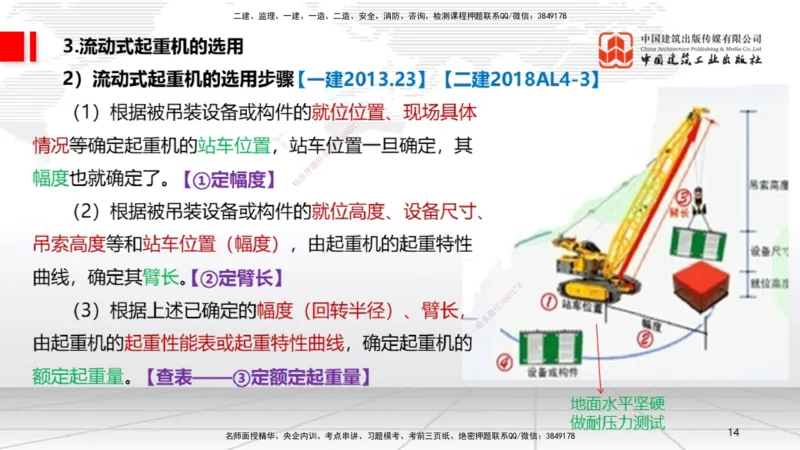 B03节：2.2起重技术（03.27）_2026年一级建造师_2026年一建机电_2025年一建机电SVIP_02-基础精讲✿高端面授✿深度强化_05-机电《两轮基础直播》闫娜JGS_讲义