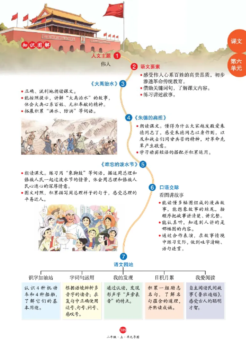 J2-2年级-六三版_二年级上下册资料_小学二年级学习资料-25年更新版_2-01、小学二年级语文上册_2-1-2、练习题、作业、试题、试卷_电子册类_《绘本课堂》语文2年级上册（RJ）