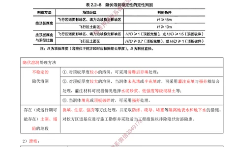 03.10-第2章-2.2-飞行区岩土工程（二）_2026年一级建造师_2026年一建民航_2025年一建民航SVIP_02-基础精讲✿高端面授✿深度强化_11-民航《教材精讲班》高永志SMR_02.第二章