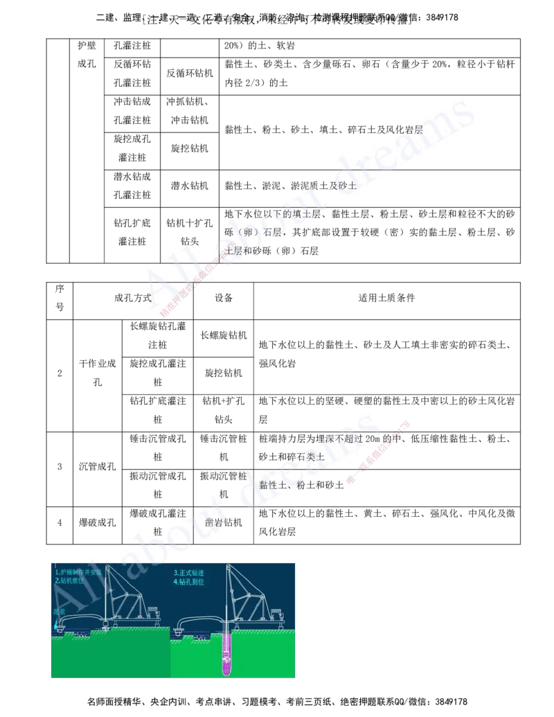 2025-14-第2章-城市桥梁工程（六）_2026年一级建造师_2026年一建市政_2025年一建市政SVIP_02-基础精讲✿高端面授✿深度强化_10-市政《天一精讲班》潘旭、董雨佳KL_董雨佳_讲义