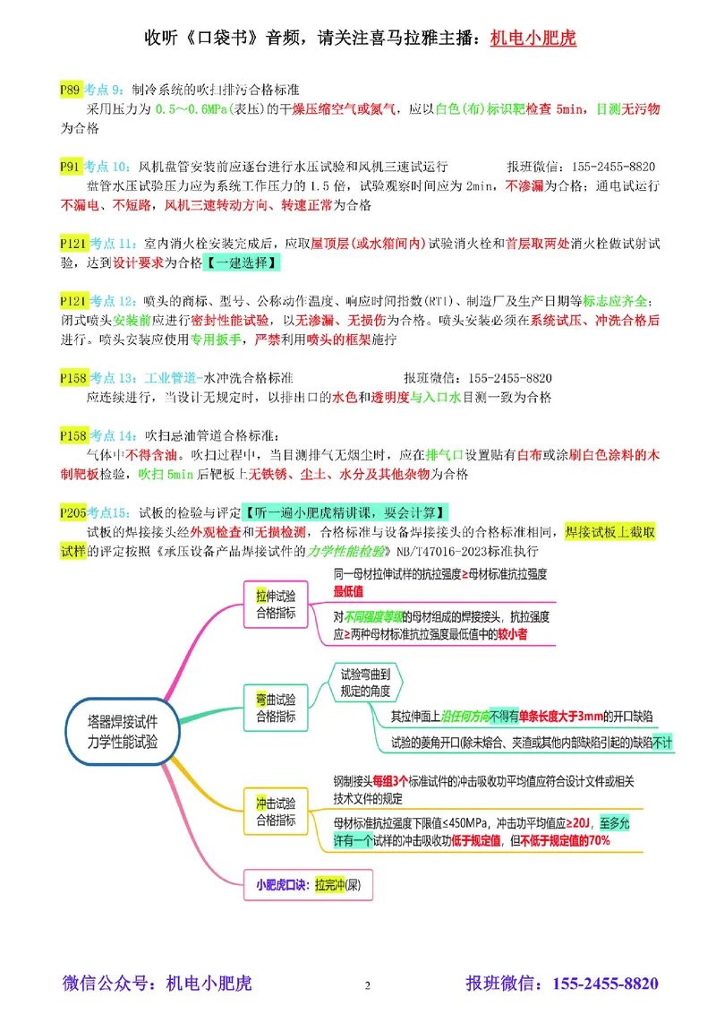 小肥虎-冲刺专题12-合格标准_2026年一级建造师_2026年一建机电_2025年一建机电SVIP_04-冲刺串讲✿考点强化✿小灶集训_24-机电《冲刺专题班》小肥虎SMR