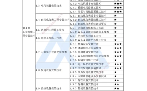 杨海军-一级建造师-机电工程管理与实务-实景精讲通关-（31）工业管道施工技术-管道系统试压与吹洗技术-管道试验要求_2026年一级建造师_2026年一建机电_2025年一建机电SVIP_讲义