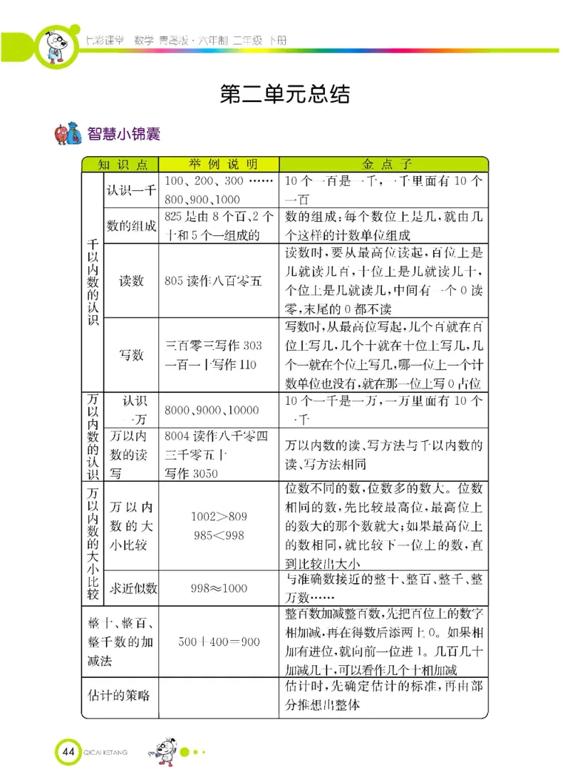 《七彩课堂》数学2年级下册（63QD）_二年级上下册资料_小学二年级学习资料-25年更新版_2-04、小学二年级数学下册_2-4-2、练习题、作业、试题、试卷_青岛版63_电子册类