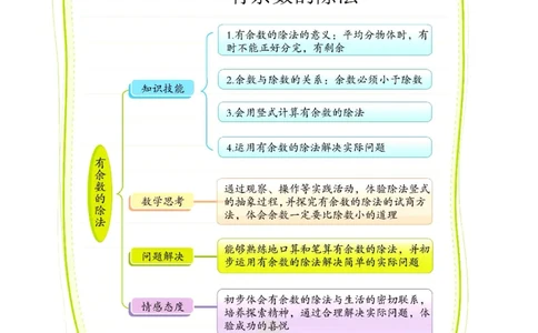 《七彩课堂》数学2年级下册（63QD）_二年级上下册资料_小学二年级学习资料-25年更新版_2-04、小学二年级数学下册_2-4-2、练习题、作业、试题、试卷_青岛版63_电子册类