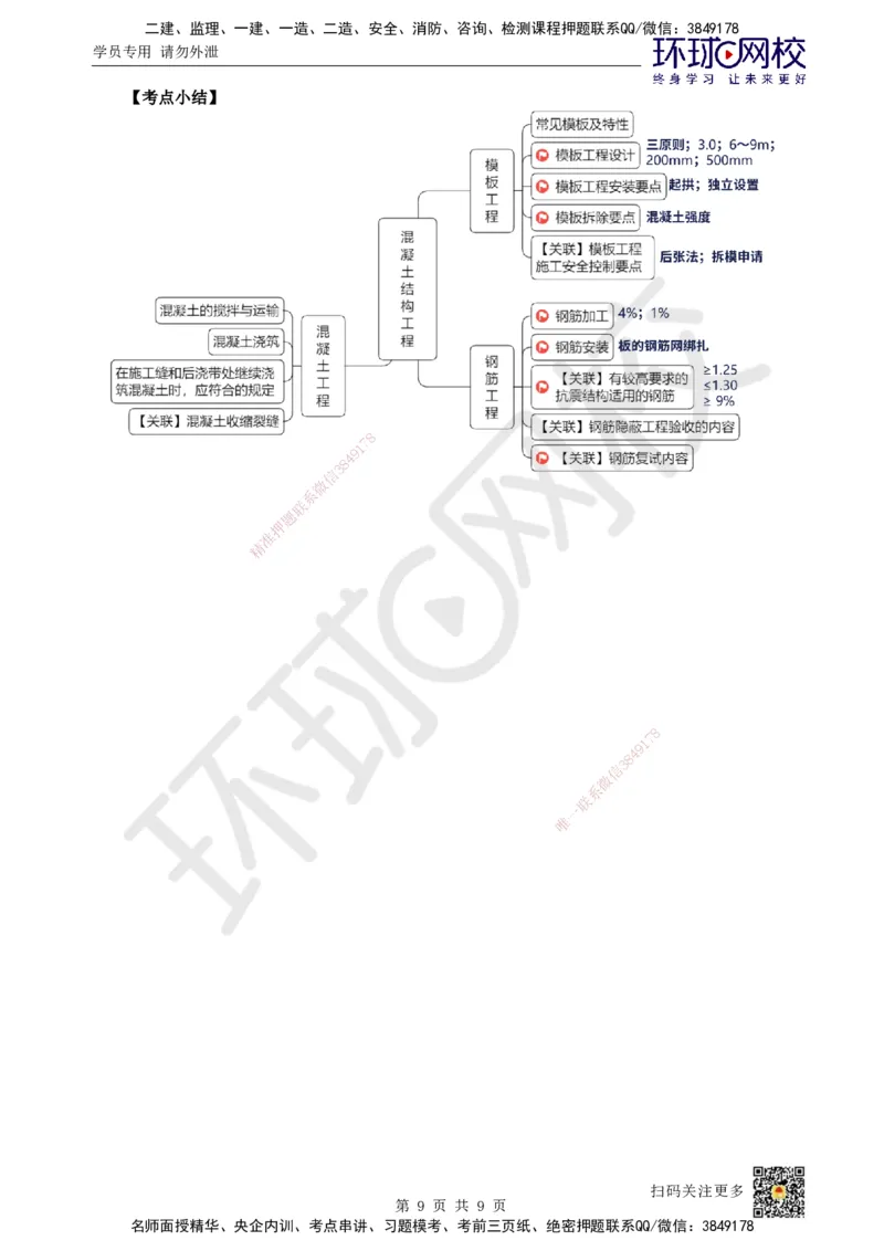 03.2025一建建筑案例特训-第3讲-结构材料、主体结构工程施工、质量通病防治及相关规定_2026年一级建造师_2026年一建建筑_2025年一建建筑SVIP_04-冲刺串讲✿考点强化✿小灶集训_讲义