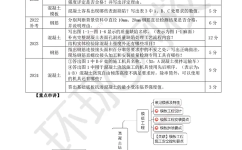 03.2025一建建筑案例特训-第3讲-结构材料、主体结构工程施工、质量通病防治及相关规定_2026年一级建造师_2026年一建建筑_2025年一建建筑SVIP_04-冲刺串讲✿考点强化✿小灶集训_讲义