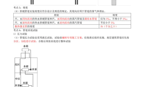 03.03-第3章-建筑机电工程施工技术（一）_2026二建全科_2026二级建造师（持续更新）看这里_2026二建机电SVIP_04-冲刺串讲✿考点强化✿小灶集训