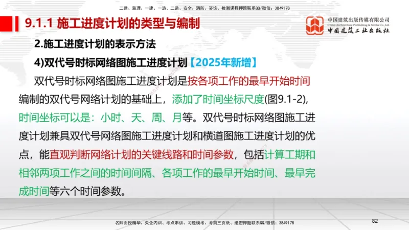 A28节：第8章工程招标投标与合同管理、第9章施工进度管理（02.26）_2026年一级建造师_2026年一建机电_2025年一建机电SVIP_02-基础精讲✿高端面授✿深度强化_讲义