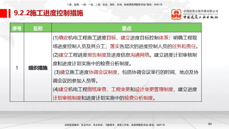 A28节：第8章工程招标投标与合同管理、第9章施工进度管理（02.26）_2026年一级建造师_2026年一建机电_2025年一建机电SVIP_02-基础精讲✿高端面授✿深度强化_讲义